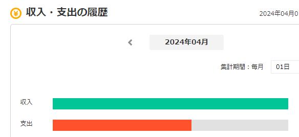 楽天銀行マネーサポート収入・支出