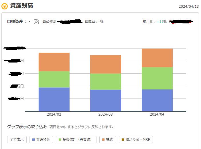 楽天銀行マネーサポート資産合計